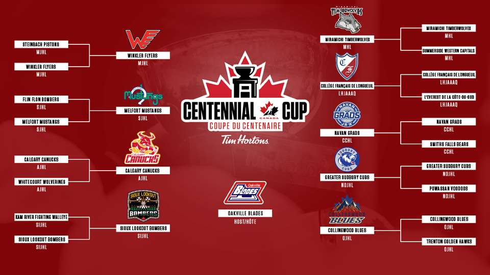 2024 CENTENNIAL CUP FIELD FINALIZED Alberta Junior Hockey League