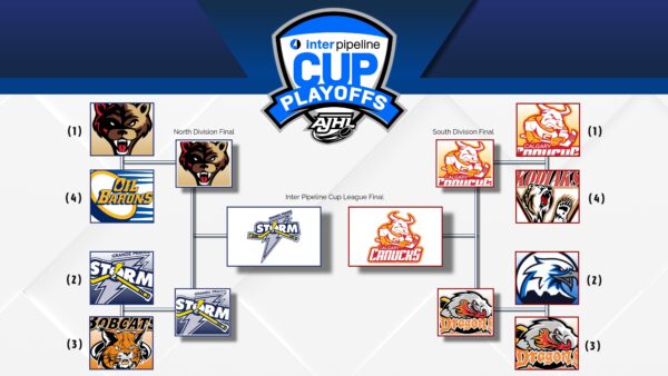 2025 LEAGUE FINALS PREVIEW
