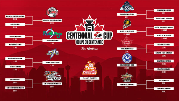 GUIDE TO THE CENTENNIAL CUP