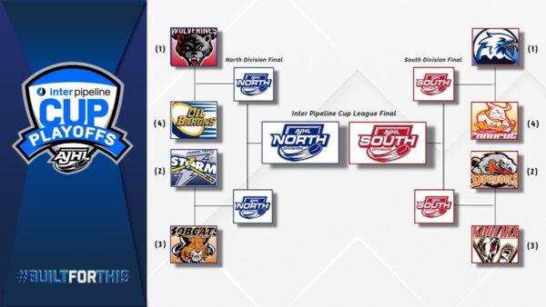 VIDEO: #BuiltForThis